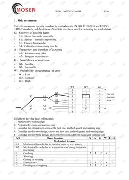 mos20231126459s md report 3